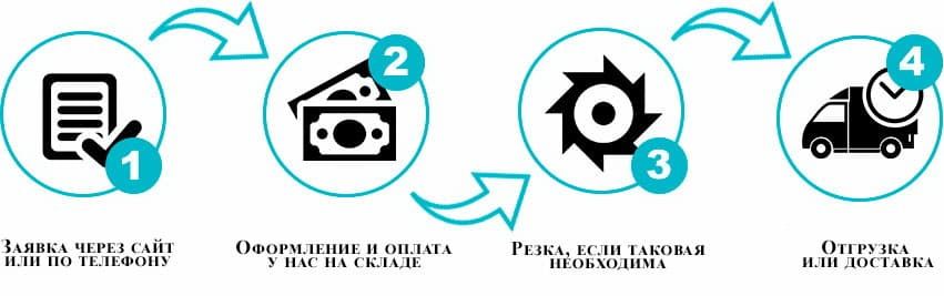 Как купить ГК листы в Минске